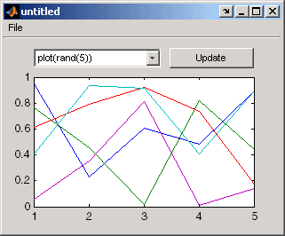 Figure showing plot(rand(5))
