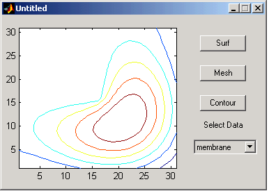 simple GUI showing contour plot of membrane data