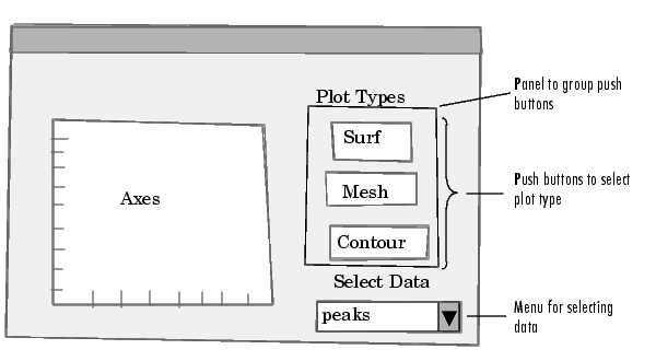 Rough sketch of a proposed GUI