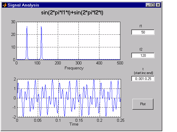 Signal analysis GUI