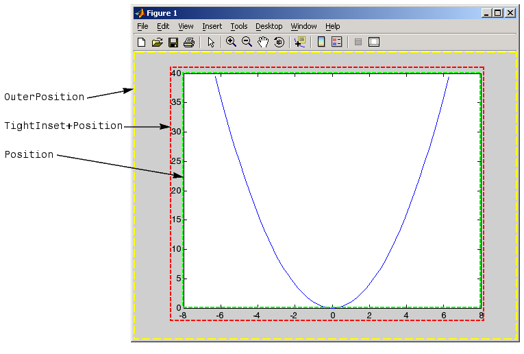 Label Graphs Matlab