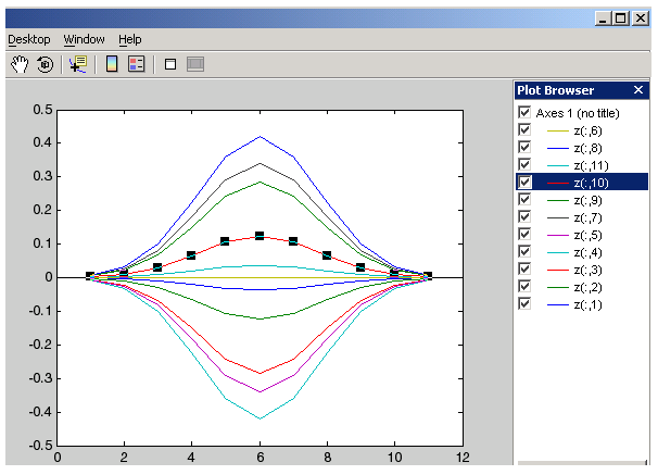The Plot Browser :: MATLAB Tools