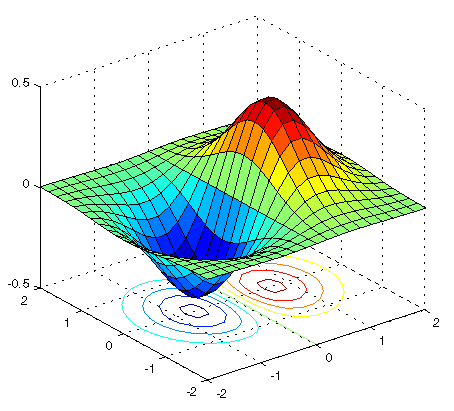 Multiple 3D Plots In Matlab