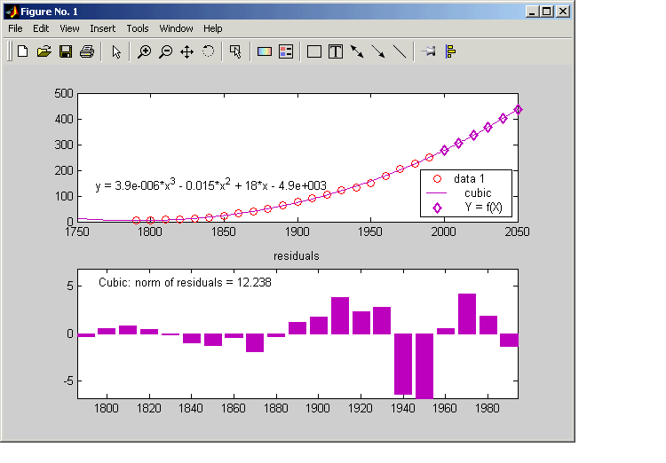 the evaluated points along with the current data set in the data plot