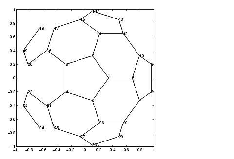 Using gplot to produce a graph showing half the nodes