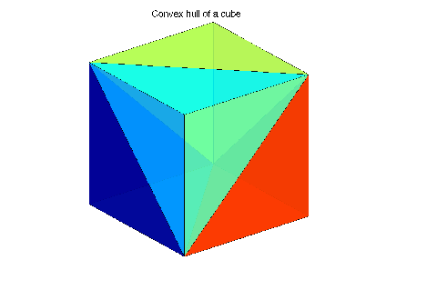 plot of convex hull of a cube