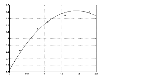 plot of T versus Y