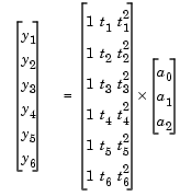 representation of the previous equation in matrix format