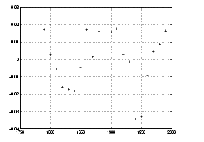 plots comparing the residuals in the log of the population scale with the residuals in the population scale