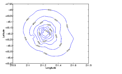 contour plot of the seamount data