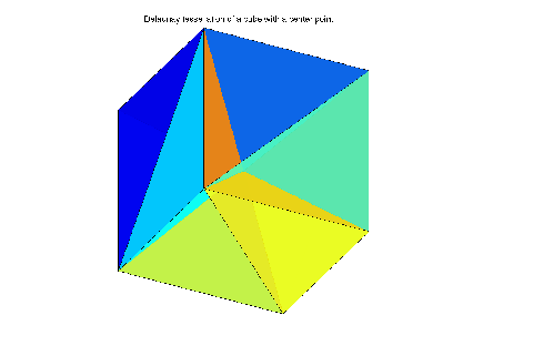 plot of Delaunay tessellation of a cube with a center point
