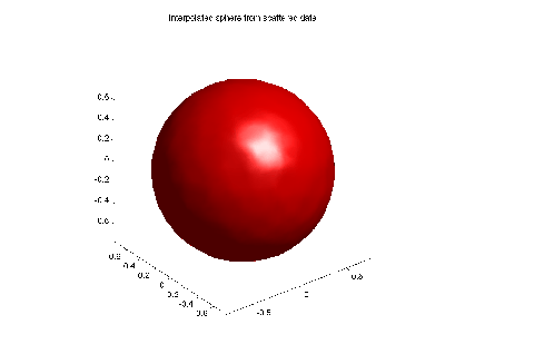 plot of interpolated sphere from scattered data