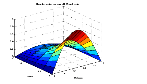 plot of numerical solution computed with 20 mesh points