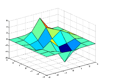 three-dimensional surface plot
