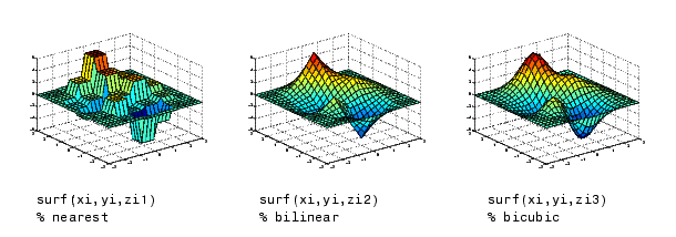 nearest, bilinear, and bicubic surface plots