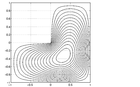 contour plot of the result