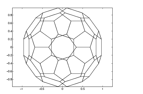 using the function gplot to plot the 60 points as a Bucky ball graph