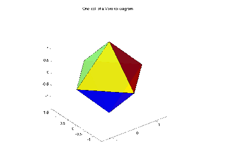 plot of one cell of a Voronoi diagram