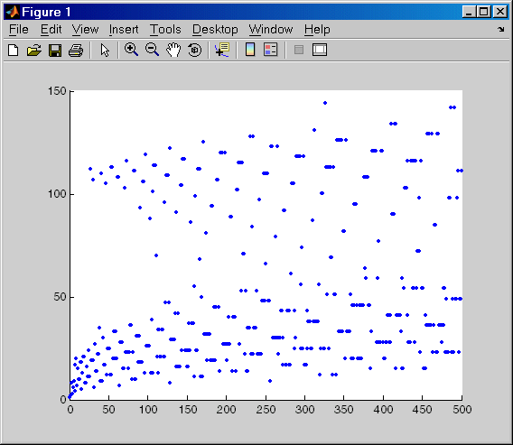 Image of plot showing 500 points.