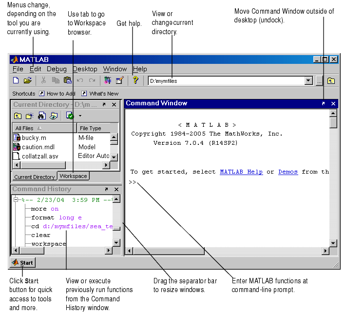 Image showing the MATLAB desktop default layout. Tools in the default layout are: Command Window, Command History, Current Directory browser, and Workspace browser. The desktop toolbar and Shortcuts toolbar are also in the default layout.