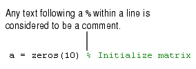 Image of comment within a line. The statement is a = zeros(10) % Initialize matrix. Text after the % is considered to be a comment.