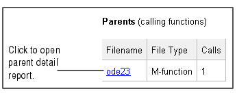 Image of Profile detail report showing parents (calling functions). Click a filename to show that parent file\xd5 s detail report.