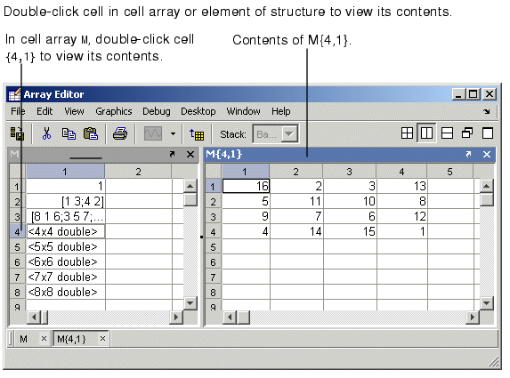 Image of Array Editor showing M, an 8-by-1 cell array. M{4,1} appears as a 4-by-4 double. When you double-click that cell, it opens in another document, showing its contents.