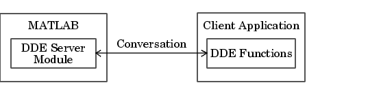 MATLAB server communication