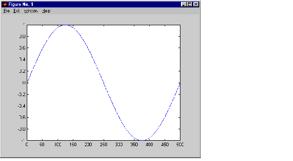 Figure of a sine wave