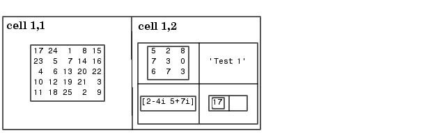 Create Cell Array Matlab Irene has Ayala