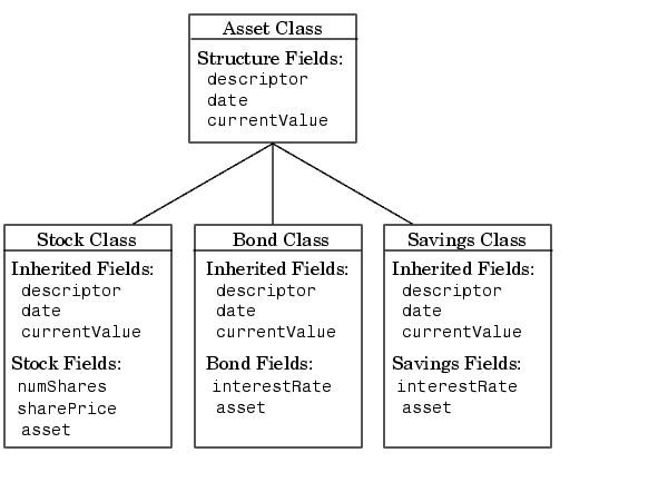 Class inheritance