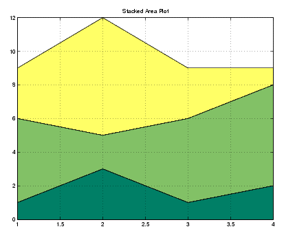 Matlab Pie Chart Colormap