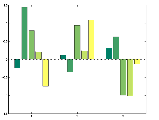 bar-graph-color-based-on-value-matlab