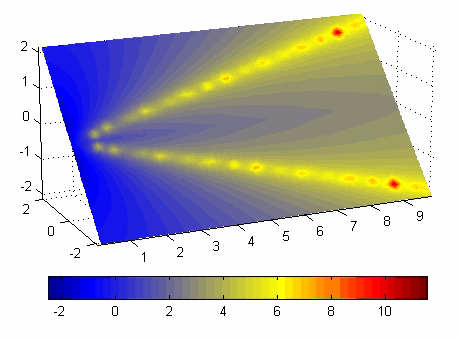 Open colormap editor - MATLAB