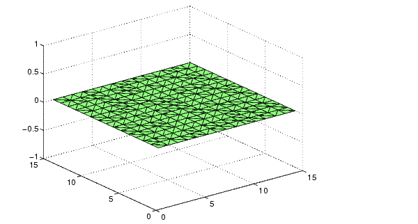 Delaunay triangulation - MATLAB delaunay