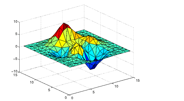 Delaunay triangulation - MATLAB delaunay