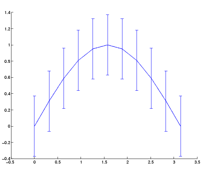 standard deviation matlab