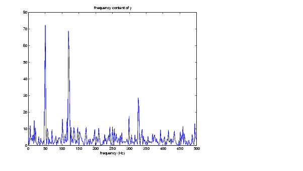 matlab-complex-fft