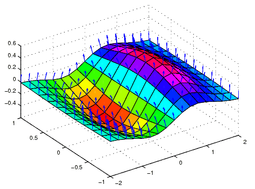 Quiver3 Matlab Functions