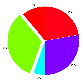 Matlab Pie Chart Colormap