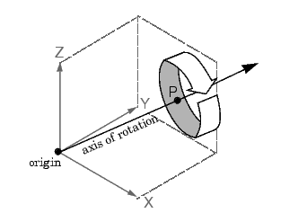 Rotate Point Around Origin By Angle