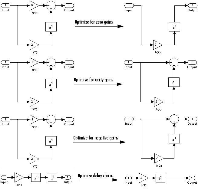 exporting-to-simulink-fdatool-a-filter-design-and-analysis-gui-signal-processing-toolbox